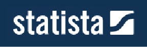 ihub placements in statista